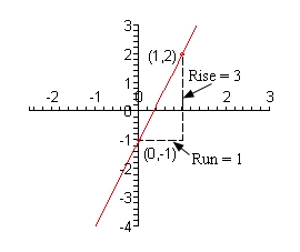 3x + 2y = 6 to'g'ri chiziq grafigi