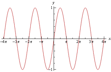 Graph of \(y=\sin \left( x \right)\) graphed on \(-4 /pi \le x\le 4 \pi\). It is a wave with peaks at +1 and valleys at -1 and a full wavelength of \(2\pi\). There are a total of 4 wavelengths shown in this graph