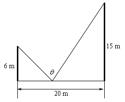 A sketch of the two poles and the wire.  The 6 meter pole is on the left, the 15 meter pole is on the right and the ground between them is marked as 20 meters.  The wire runs from the top of the short pole down to a stake on the ground and then back up to the top of the tall pole, and the angle formed by the two pieces of wire at the stake is labeled \(\theta \).