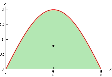 This is the graph of $y=2\sin \left( 2x \right)$ on the domain 0<x<$\frac{\pi}{2}$ and the area between the curve and the x-axis is shaded.  There is also a dot at the center of mass whose coordinates will be determined below.