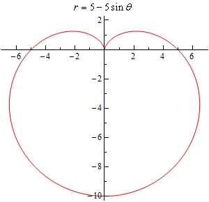 This is the graph of $r=5-5\sin \theta $ that goes through the points given in the table above. It is a vaguely heart shaped graph that is symmetric about the y-axis. The “crease” in the heart is at the origin and is in the 1st and 2nd quadrants. The vast majority of the graph appears below the x-axis.