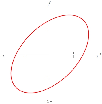 The graph of the boundary of the region \(R\), \({x^2} - xy + {y^2} = 2\).  It is an ellipse centered at the origin but tilted so that its long axis runs from the lower left to the upper right at roughly 45 degrees.  It runs from about \(\left( { - 1.6, - 0.8} \right)\) at the lower left to about \(\left( {1.6,0.8} \right)\) at the upper right and is not symmetric about either axis.
