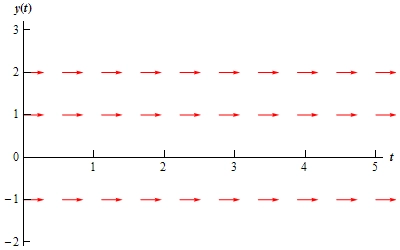 y = -1, 1, 2 sathlarida gorizontal strelkalar