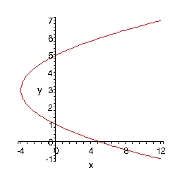 The graph of \(x = {y^2} - 6y + 5\).  It is a parabola that opens to the right with vertex at \(\left( { - 4,3} \right)\) and y-intercepts at \(\left( {0,1} \right)\) and \(\left( {0,5} \right)\).