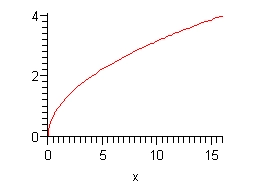 The graph of \(y = \sqrt x \) on \(0 \le x \le 16\).  It starts at the origin and increases, rising steeply at first and then flattening out as it goes right, reaching \(\left( {16,4} \right)\) at the right end.
