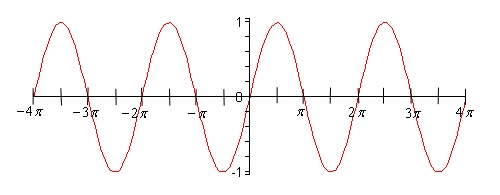 The graph of \(y = \sin \left( x \right)\) on \( - 4\pi \le x \le 4\pi \). It is a wave with peaks at \(y = 1\) and valleys at \(y = - 1\) and a period of \(2\pi \), so there are four complete cycles shown. The graph passes through the origin going upwards.