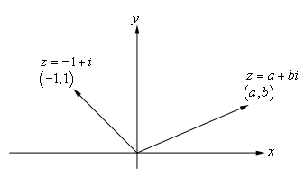A sketch of the complex plane with two complex numbers drawn as vectors starting at the origin.  The vector in the first quadrant ends at the point \(\left( {a,b} \right)\) and is labeled \(z = a + bi\) and the vector in the second quadrant ends at the point \(\left( { - 1,1} \right)\) and is labeled \(z = - 1 + i\).