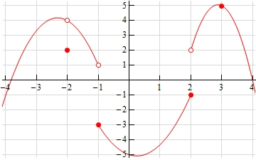 Uch qismdan iborat parabola va egri chiziqlar grafigi.